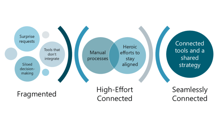 Building a Connected Nonprofit from the Inside Out
