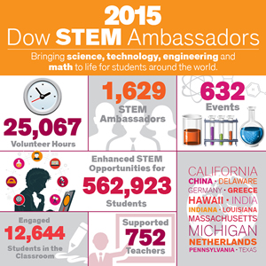 stem_ambassadors_infographic_large