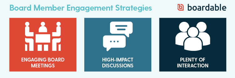 Strategies for engaging nonprofit board members