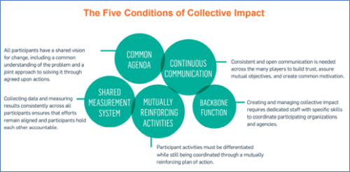 5 Steps To Creating Effective Community Health Initiatives