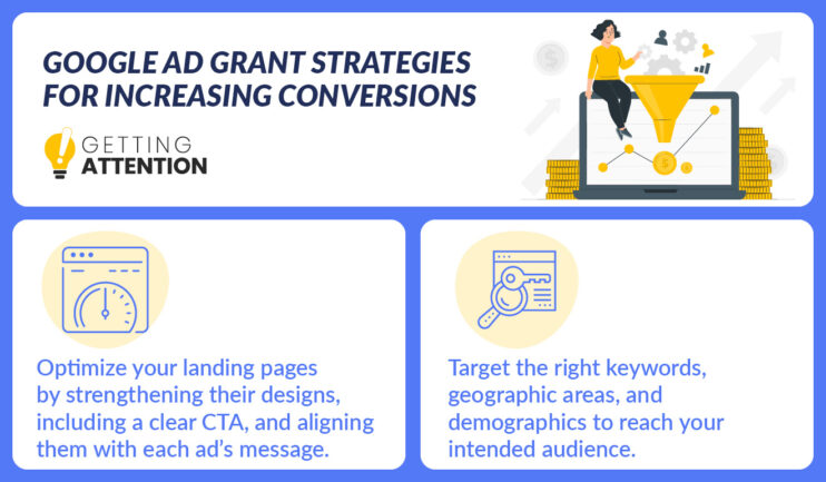 Optimize your landing pages by strengthening their designs, including a clear CTA, and aligning them with each ad's message.