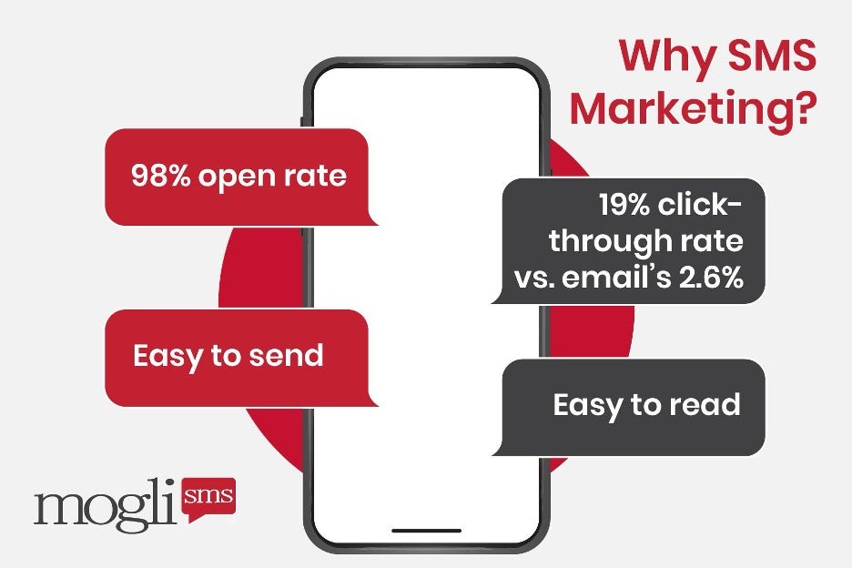 How to Enhance a Multichannel Marketing Strategy with Texts