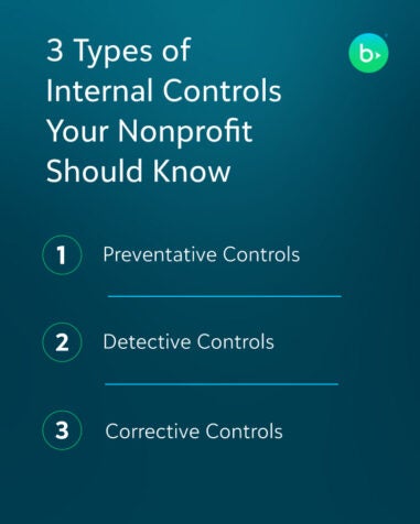 Graphic listing the three types of internal controls your nonprofit should know