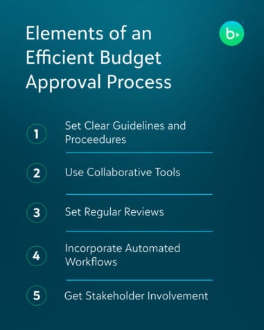elements of an efficient budget approval process
