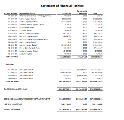 Statement of Financial Position example