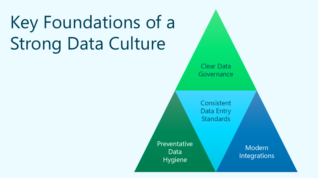How to Build a Data-Driven Culture in Grantmaking